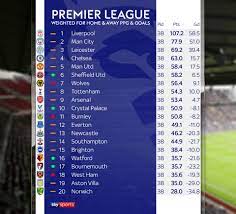 premier league table