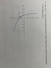 Answered 4 Use F X 8 To The Graph