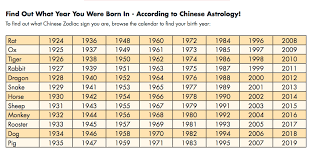 Matter Of Fact Chinese Zodiac Birthday Chart Chinese Zodiac