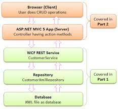 wcf restful service and webgrid in asp