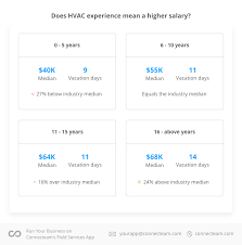 The Complete Hvac R Industry Salary Survey For 2018