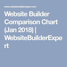Website Builder Comparison Chart Jan 2018