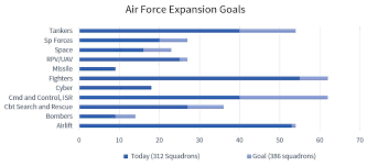 U S Military Forces In Fy 2020 Air Force Center For