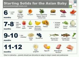 Hi All I Want 8 Month Baby Food Chart And Recipes