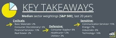 historical s p 500 industry weights