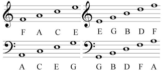 It is the most commonly used clef today and is usually the first clef that musicians learn on their music theory journey. How To Read Sheet Music For Beginners 7 Steps With Pictures Instructables