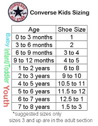 42 All Inclusive Converse Size Chart For Toddlers