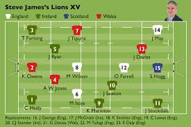 The analyst's verdict so far. If A Lions Test Was Tomorrow Who Would Make The Xv And Why Sport The Times