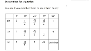 exact values trig table you