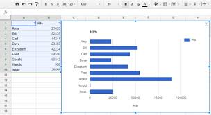 How To Make A Graph Or Chart In Google Sheets Laptop Mag
