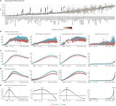 brain charts for the human lifespan