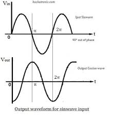 Op Amp Integrator Circuit Op Amp Tutorial