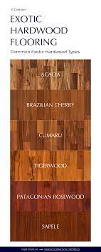 types of exotic hardwood flooring