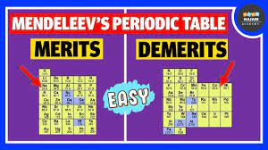 periodic table chemistry