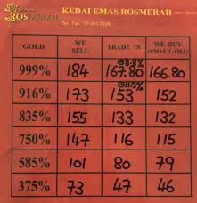 Check latest gold rate in malaysia in indian rupees and malaysian ringgit per gram, tola, sovereign, ounce and kilogram. Today 916 Gold Price Is Rm173 00 Kedai Emas Ros Merah Facebook