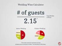 How much wine do you need for a wedding of 100 people?