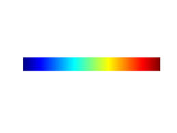 A New Colormap For Matlab Part 2 Troubles With Rainbows