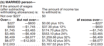 how to calculate payroll and income tax