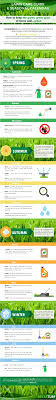 Lawn Care Tips Lawn Seasonal Calendar Best Guide For A Greener Grass