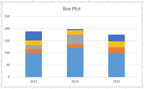 Create A Box Plot Excel