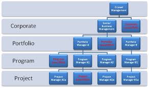 Hierarchy Chart Program For Mac Vopanjust Over Blog Com