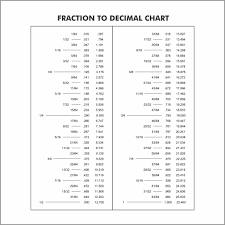 10 best printable fraction chart