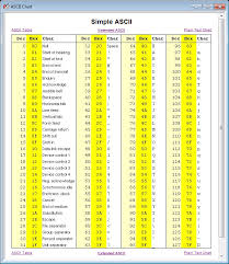 Ascii Chart Indigo Terminal Emulator Confluence