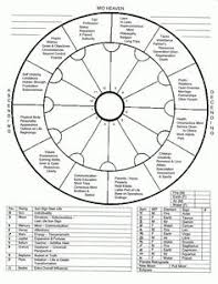 16 Best Astrology Symbols Images Astrology Astrological