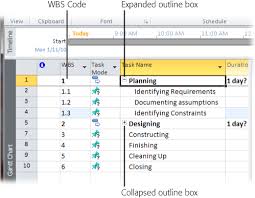 4 Breaking Work Into Task Sized Chunks Microsoft Project