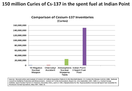 Cesium 137 Heal Fukushima