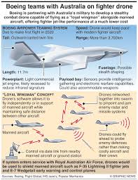 infographic boeing combat drone could