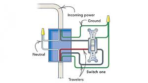 3 way switch wiring diagram. How To Add A Three Way Switch To A Receptacle Fine Homebuilding
