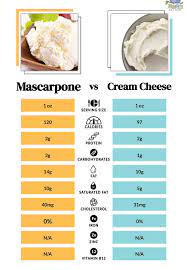 mascarpone vs cream cheese 3 ways