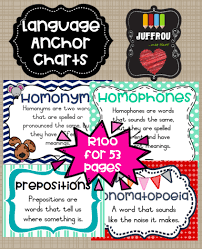 Parts Of Speech Anchor Chart Bundle