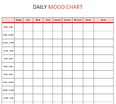 Daily Mood Chart Mental Health Worksheet Mental Health