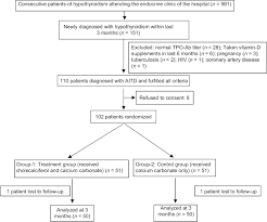 Vitamin D Supplementation Reduces Thyroid Peroxidase