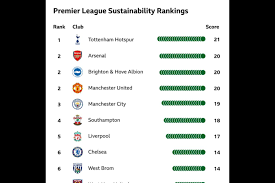 bbc sport how green are premier league