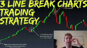 Three Line Break Charts Explained Plus A Simple Trading