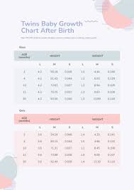 twin baby growth chart after birth in