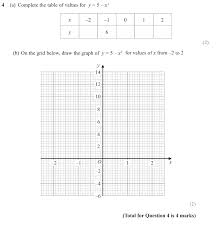 Gcse 9 1 Maths Cubic Equations