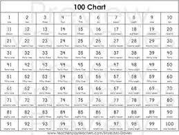One Hundred Charts With Number Words 1 1 000