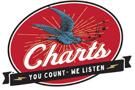 Charts Dittytv Americana Roots Music Teleivsion