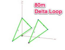 delta loop for 80m resource detail