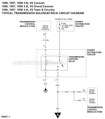Allison transmission is providing for service of wiring harnesses and wiring harness components as follows: Dodge Caravan Tranmission Wiring Schematic Wiring Diagrams Exact Language