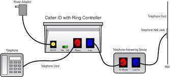 How To Install Telephone Wires Tech Faq