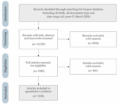 It has become increasingly common, especially among teenagers. Ijerph Free Full Text Socioeconomic Effects In Cyberbullying Global Research Trends In The Educational Context Html
