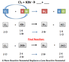 single displacement reaction