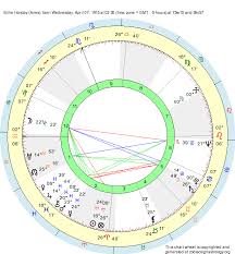 Birth Chart Billie Holiday Aries Zodiac Sign Astrology