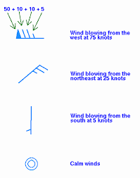 Station Model Information For Weather Observations