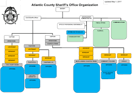 Organizational Chart Atlantic County Sheriffs Office
